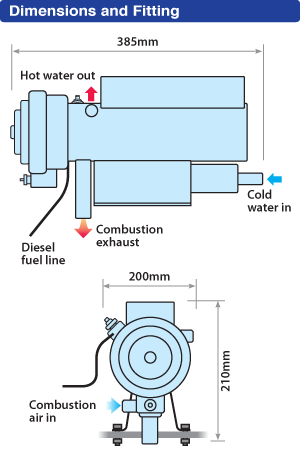 MX60 Vehicle