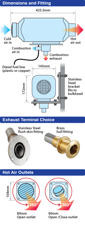 2 x MY30 Marine + 6 hot air outlets