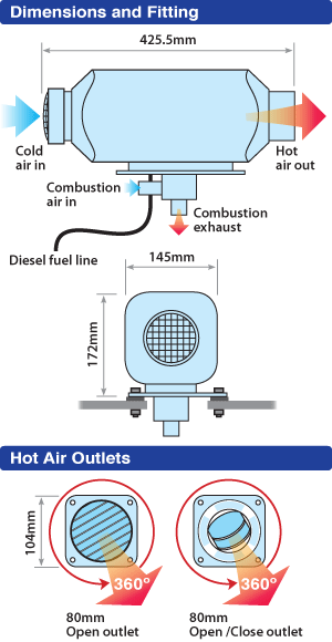 MY30 Vehicle + 1 hot air outlet