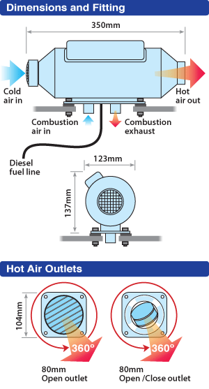 MYH16 Vehicle + 1 hot air outlet